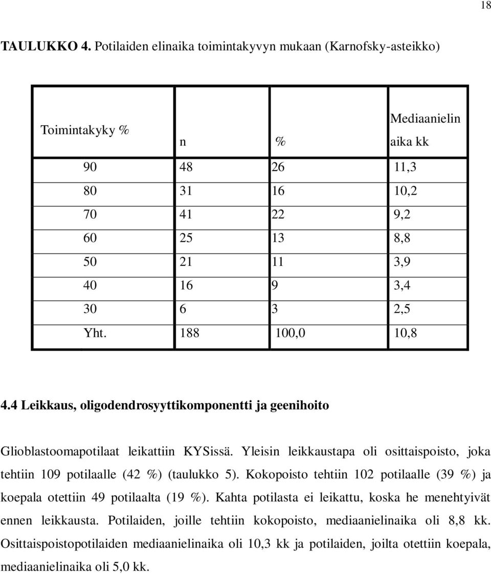 2,5 Yht. 188 100,0 10,8 4.4 Leikkaus, oligodendrosyyttikomponentti ja geenihoito Glioblastoomapotilaat leikattiin KYSissä.