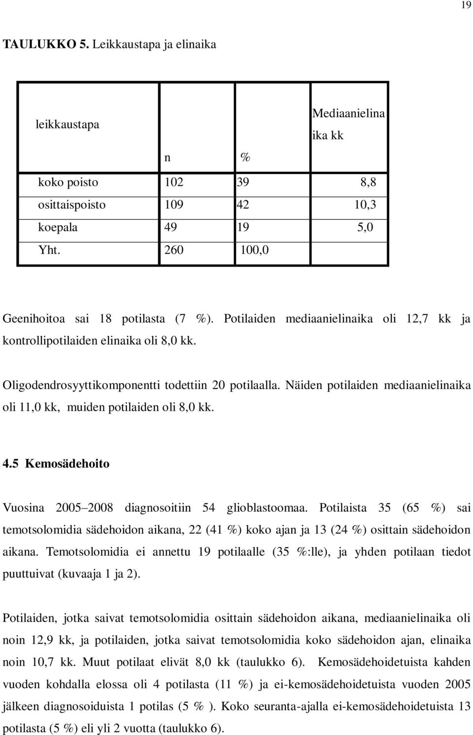 Näiden potilaiden mediaanielinaika oli 11,0 kk, muiden potilaiden oli 8,0 kk. 4.5 Kemosädehoito Vuosina 2005 2008 diagnosoitiin 54 glioblastoomaa.