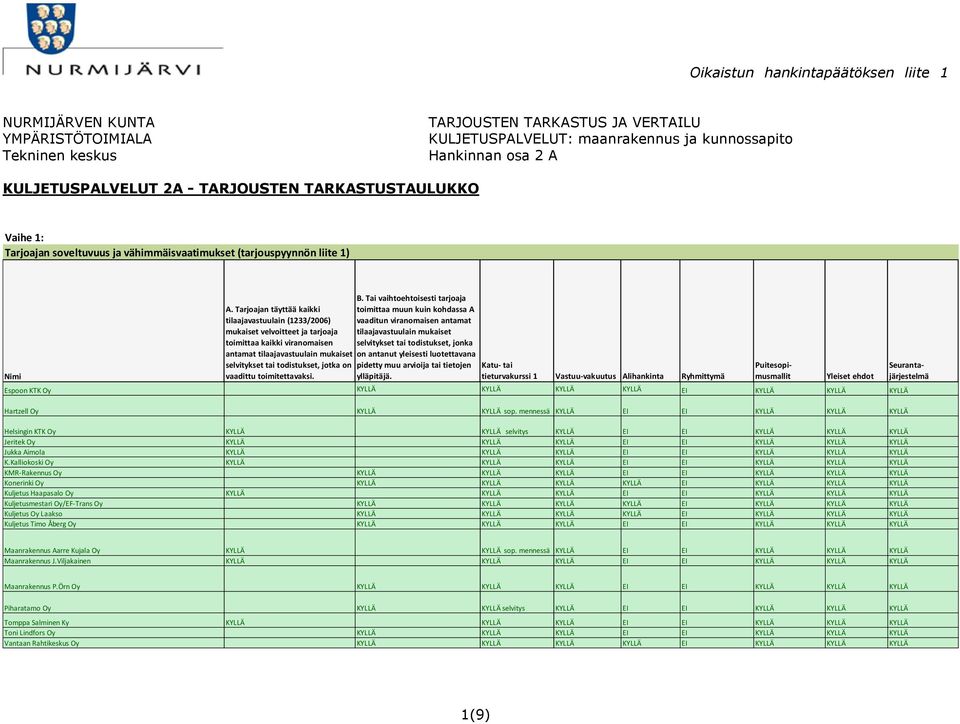 mukaiset selvitykset tai todistukset, jonka antamat tilaajavastuulain mukaiset on antanut yleisesti luotettavana selvitykset tai todistukset, jotka on pidetty muu arvioija tai tietojen Katu- tai