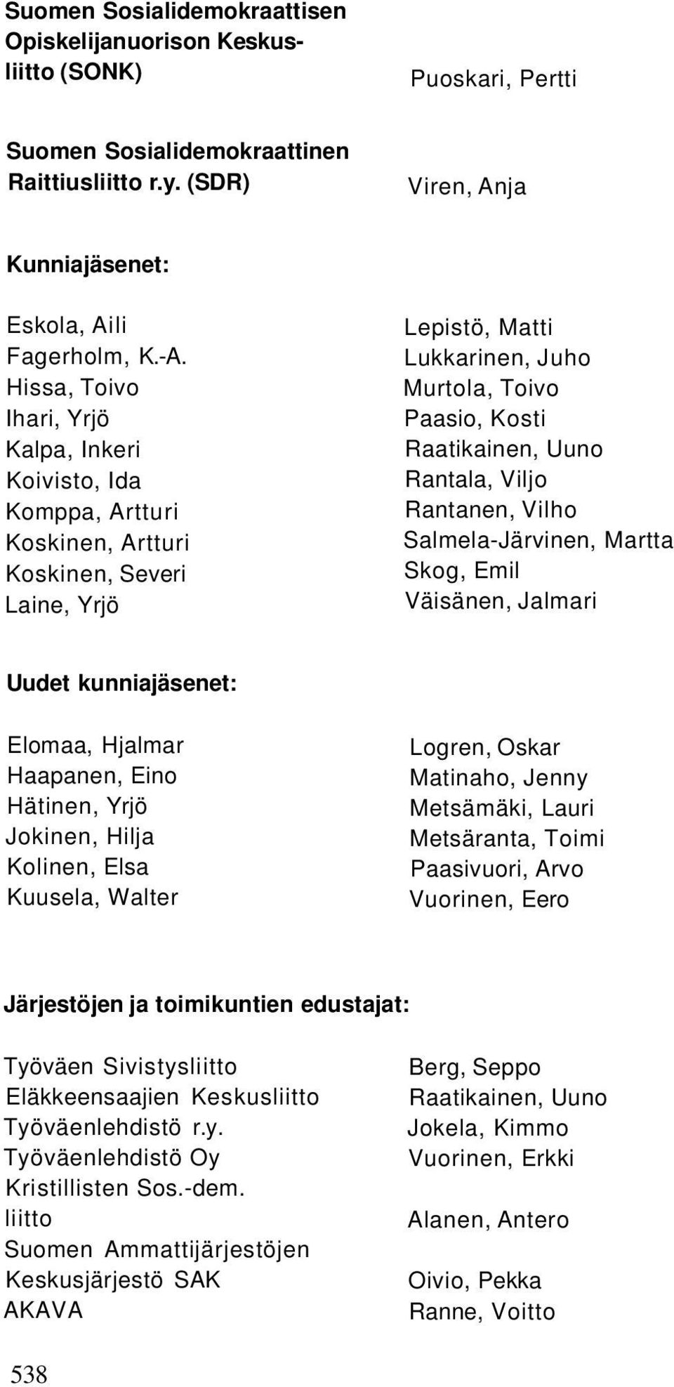 Rantala, Viljo Rantanen, Vilho Salmela-Järvinen, Martta Skog, Emil Väisänen, Jalmari Uudet kunniajäsenet: Elomaa, Hjalmar Haapanen, Eino Hätinen, Yrjö Jokinen, Hilja Kolinen, Elsa Kuusela, Walter