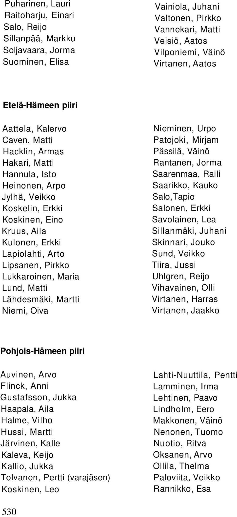 Lipsanen, Pirkko Lukkaroinen, Maria Lund, Matti Lähdesmäki, Martti Niemi, Oiva Nieminen, Urpo Patojoki, Mirjam Pässilä, Väinö Rantanen, Jorma Saarenmaa, Raili Saarikko, Kauko Salo,Tapio Salonen,