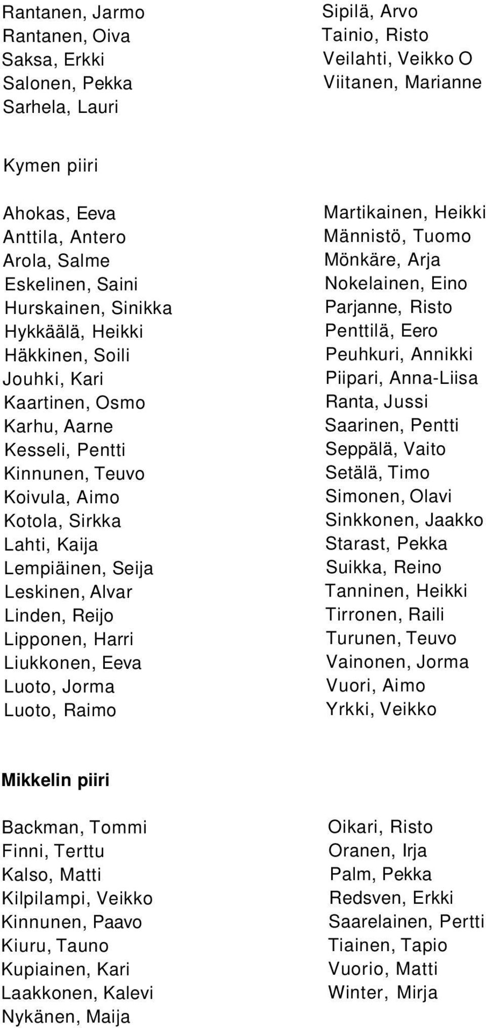 Seija Leskinen, Alvar Linden, Reijo Lipponen, Harri Liukkonen, Eeva Luoto, Jorma Luoto, Raimo Martikainen, Heikki Männistö, Tuomo Mönkäre, Arja Nokelainen, Eino Parjanne, Risto Penttilä, Eero