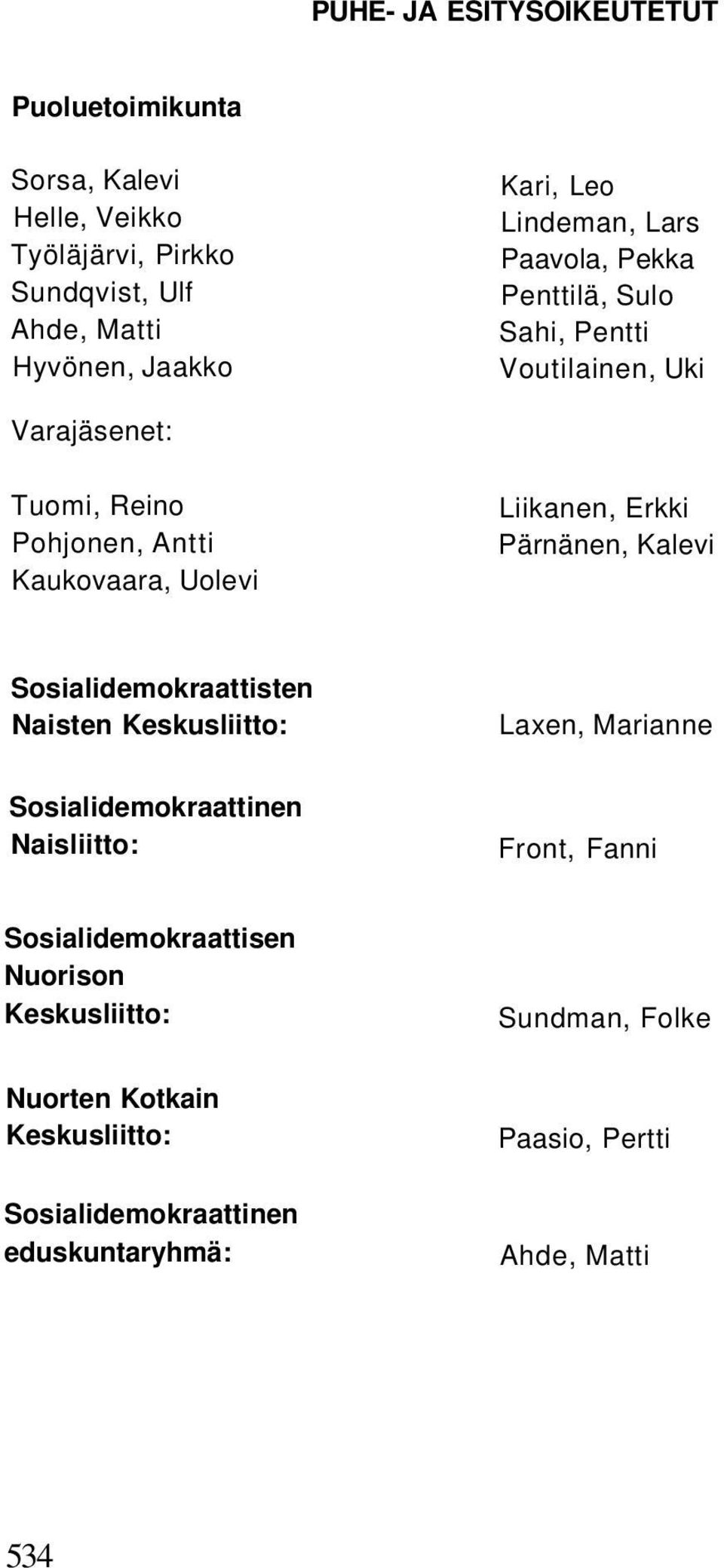 Liikanen, Erkki Pärnänen, Kalevi Sosialidemokraattisten Naisten Keskusliitto: Laxen, Marianne Sosialidemokraattinen Naisliitto: Front, Fanni