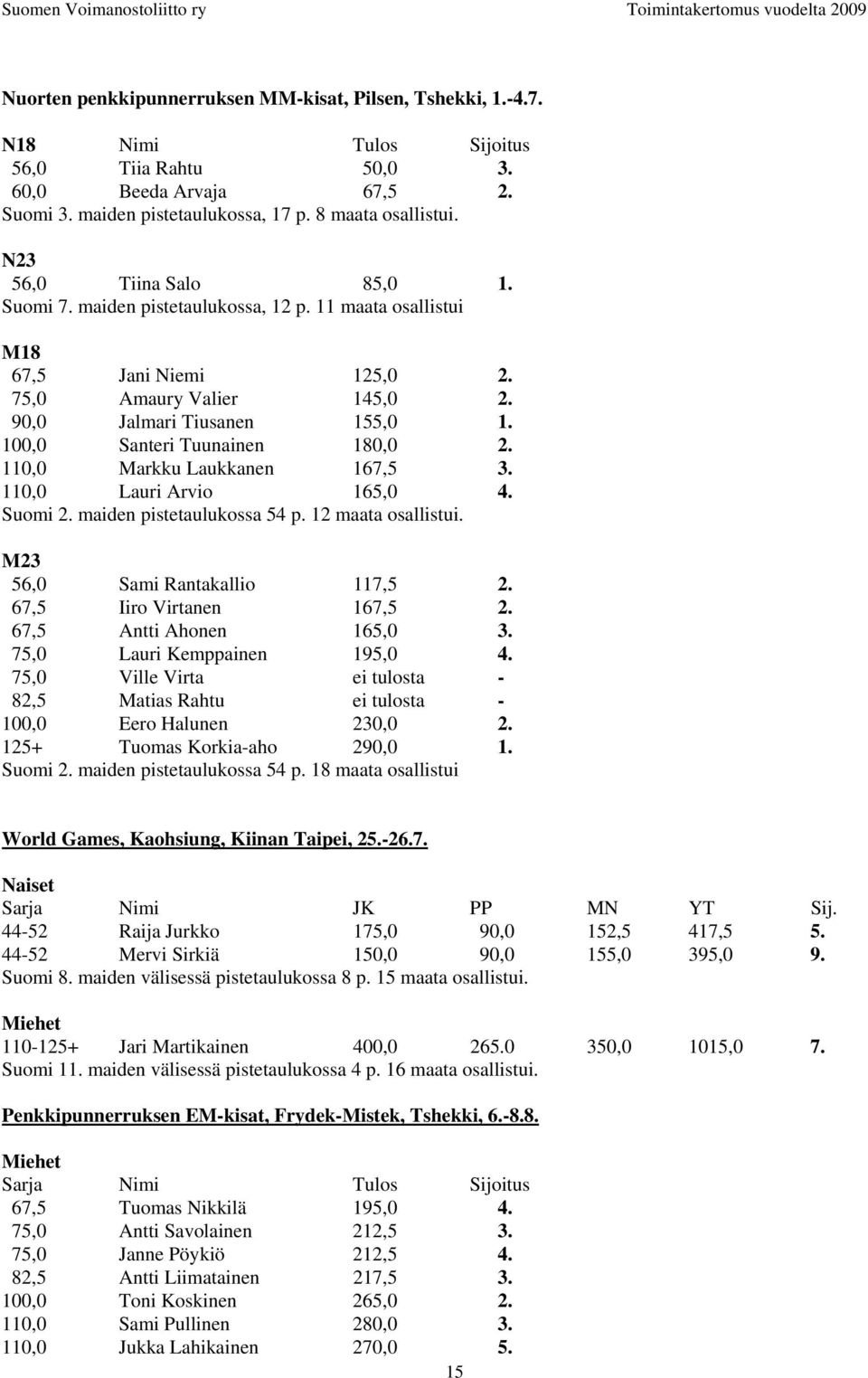 100,0 Santeri Tuunainen 180,0 2. 110,0 Markku Laukkanen 167,5 3. 110,0 Lauri Arvio 165,0 4. Suomi 2. maiden pistetaulukossa 54 p. 12 maata osallistui. M23 56,0 Sami Rantakallio 117,5 2.