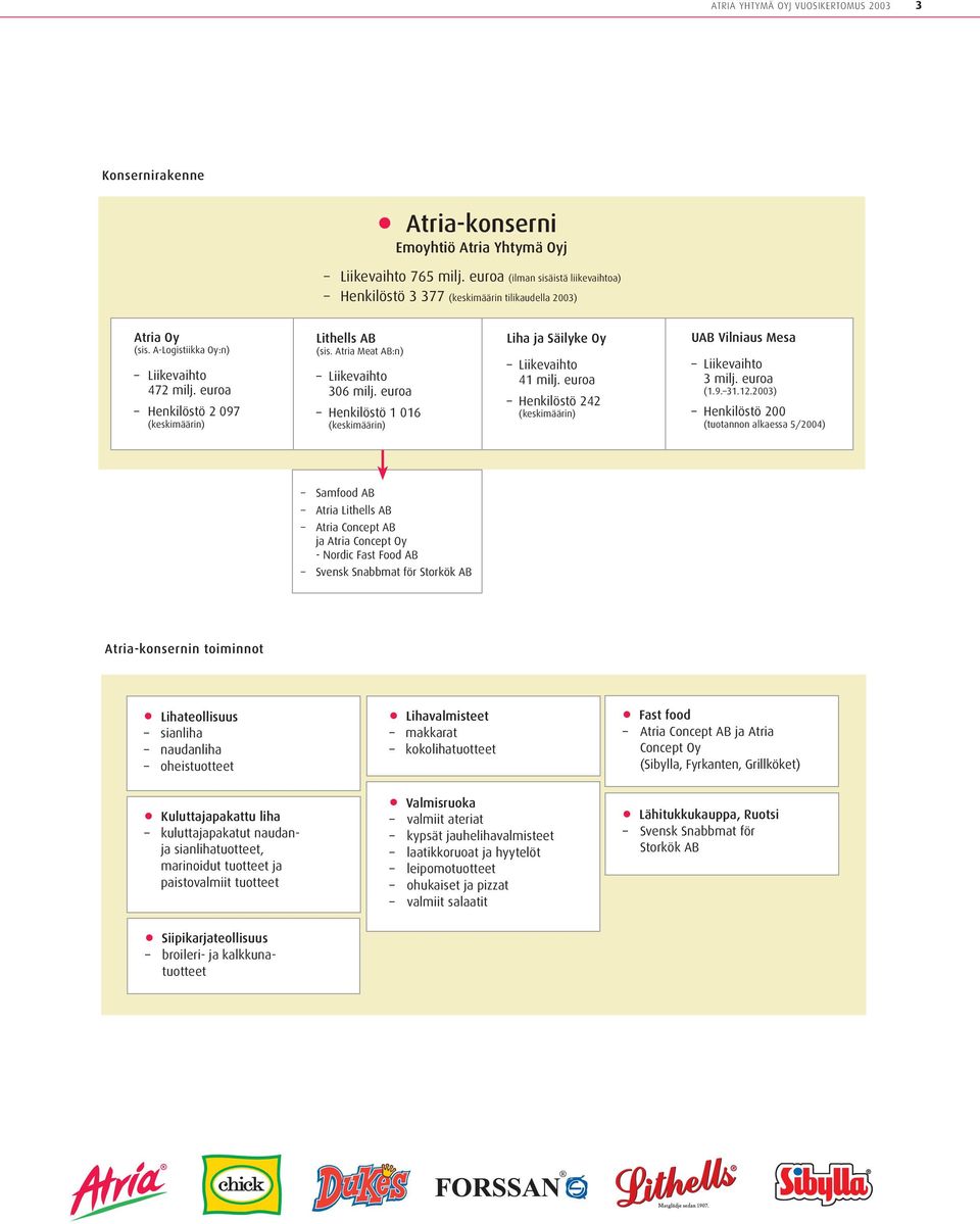 Atria Meat AB:n) Liikevaihto 306 milj. euroa Henkilöstö 1 016 (keskimäärin) Liha ja Säilyke Oy Liikevaihto 41 milj. euroa Henkilöstö 242 (keskimäärin) UAB Vilniaus Mesa Liikevaihto 3 milj. euroa (1.9.