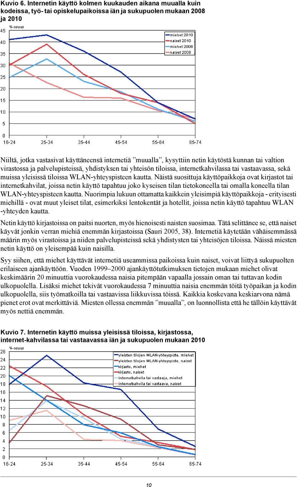 käytöstä kunnan tai valtion virastossa ja palvelupisteissä, yhdistyksen tai yhteisön tiloissa, internetkahvilassa tai vastaavassa, sekä muissa yleisissä tiloissa WLAN-yhteyspisteen kautta.