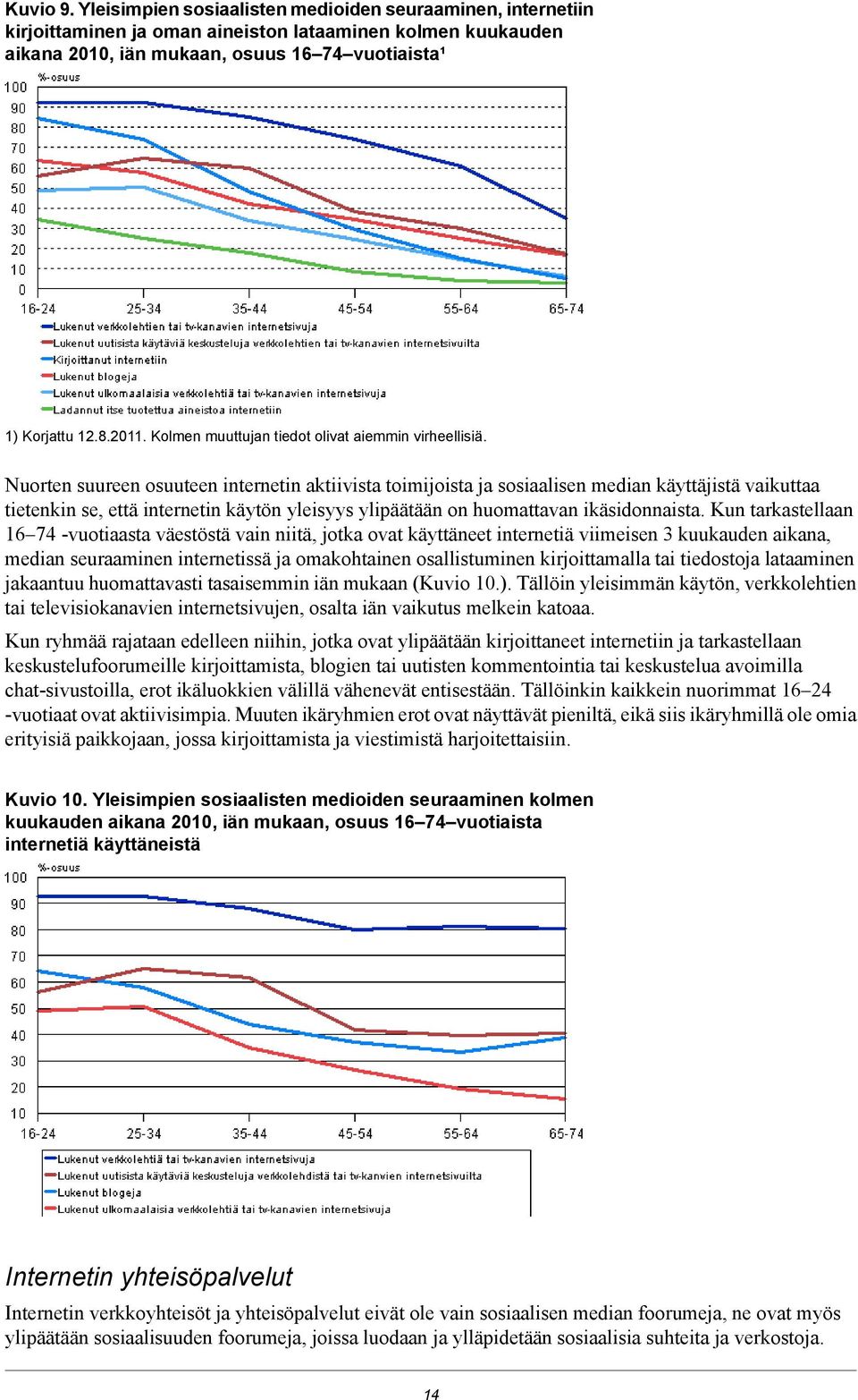 Nuorten suureen osuuteen internetin aktiivista toimijoista ja sosiaalisen median käyttäjistä vaikuttaa tietenkin se, että internetin käytön yleisyys ylipäätään on huomattavan ikäsidonnaista.