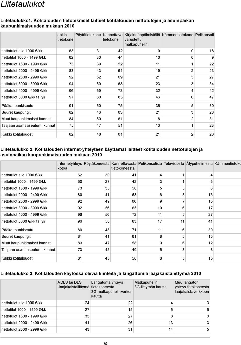 Kämmentietokone Pelikonsoli nettotulot alle /kk nettotilot - /kk nettotulot - /kk nettotulot - /kk nettotulot - /kk nettotulot - /kk nettotulot - /kk nettotulot /kk tai yli Pääkaupunkiseutu Suuret