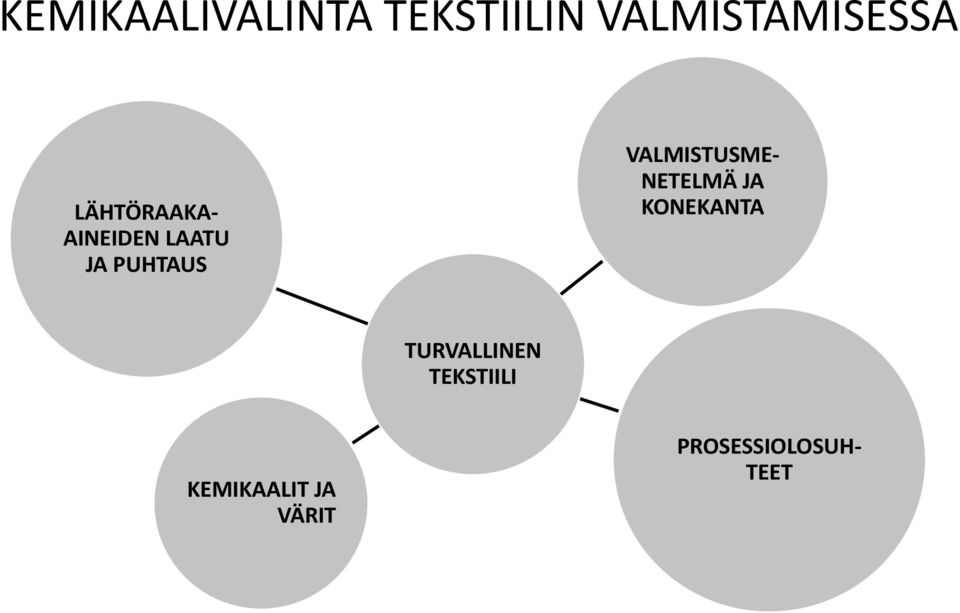 VALMISTUSME- NETELMÄ JA KONEKANTA