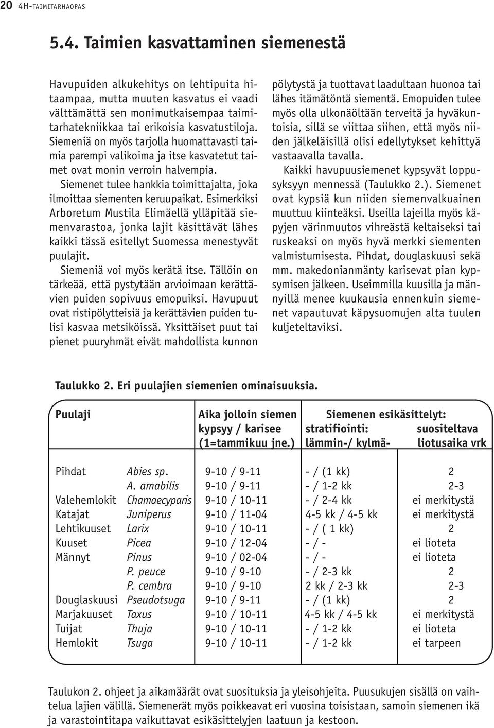 Siemenet tulee hankkia toimittajalta, joka ilmoittaa siementen keruupaikat.