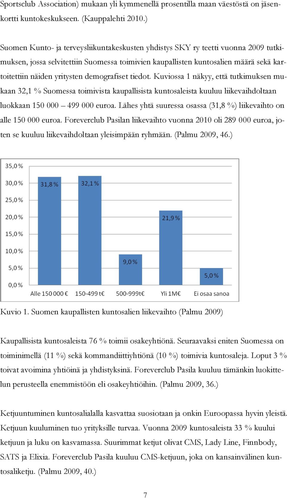 demografiset tiedot. Kuviossa 1 näkyy, että tutkimuksen mukaan 32,1 % Suomessa toimivista kaupallisista kuntosaleista kuuluu liikevaihdoltaan luokkaan 150 000 499 000 euroa.