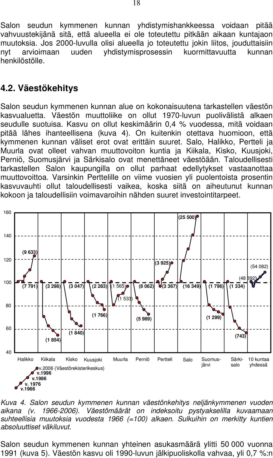 Väestön muuttoliike on ollut 1970-luvun puolivälistä alkaen seudulle suotuisa. Kasvu on ollut keskimäärin 0,4 % vuodessa, mitä voidaan pitää lähes ihanteellisena (kuva 4).