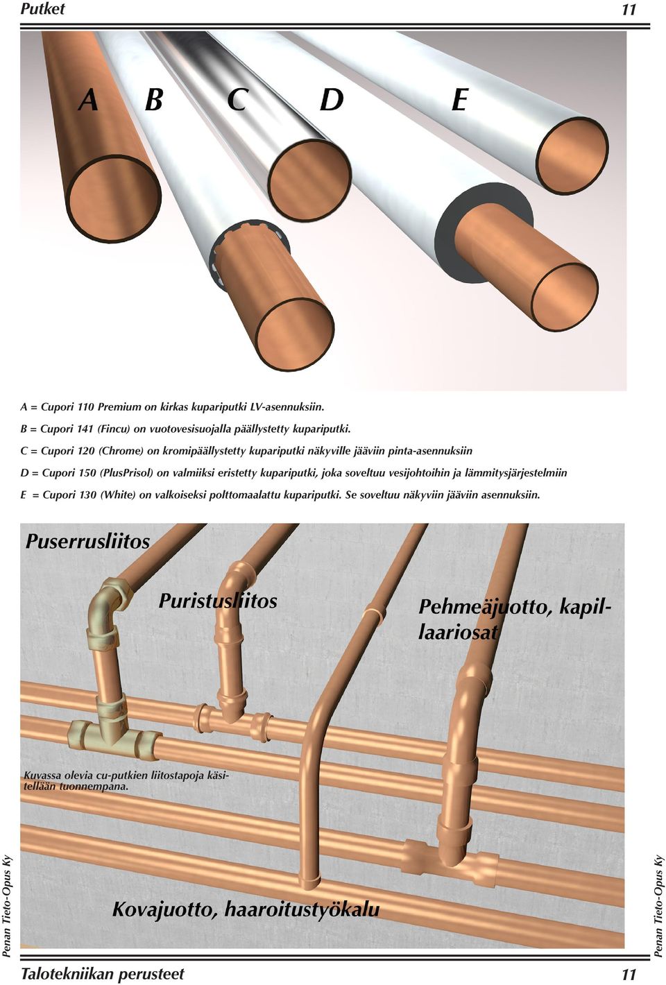 C = Cupori 120 (Chrome) on kromipäällystetty kupariputki näkyville jääviin pinta-asennuksiin D = Cupori 150 (PlusPrisol) on