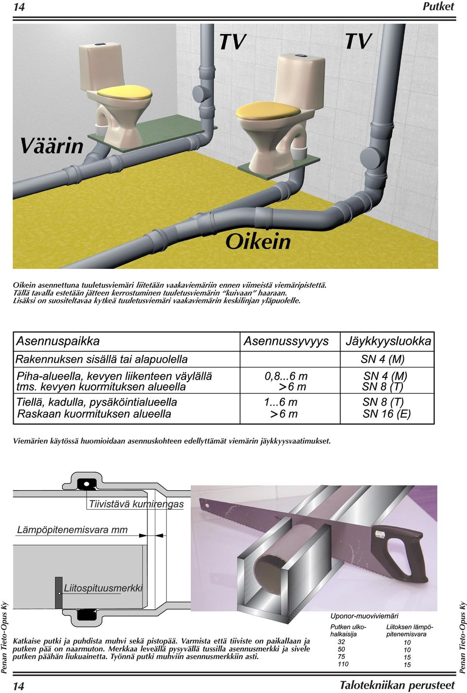 Lisäksi on suositeltavaa kytkeä tuuletusviemäri vaakaviemärin keskilinjan yläpuolelle.