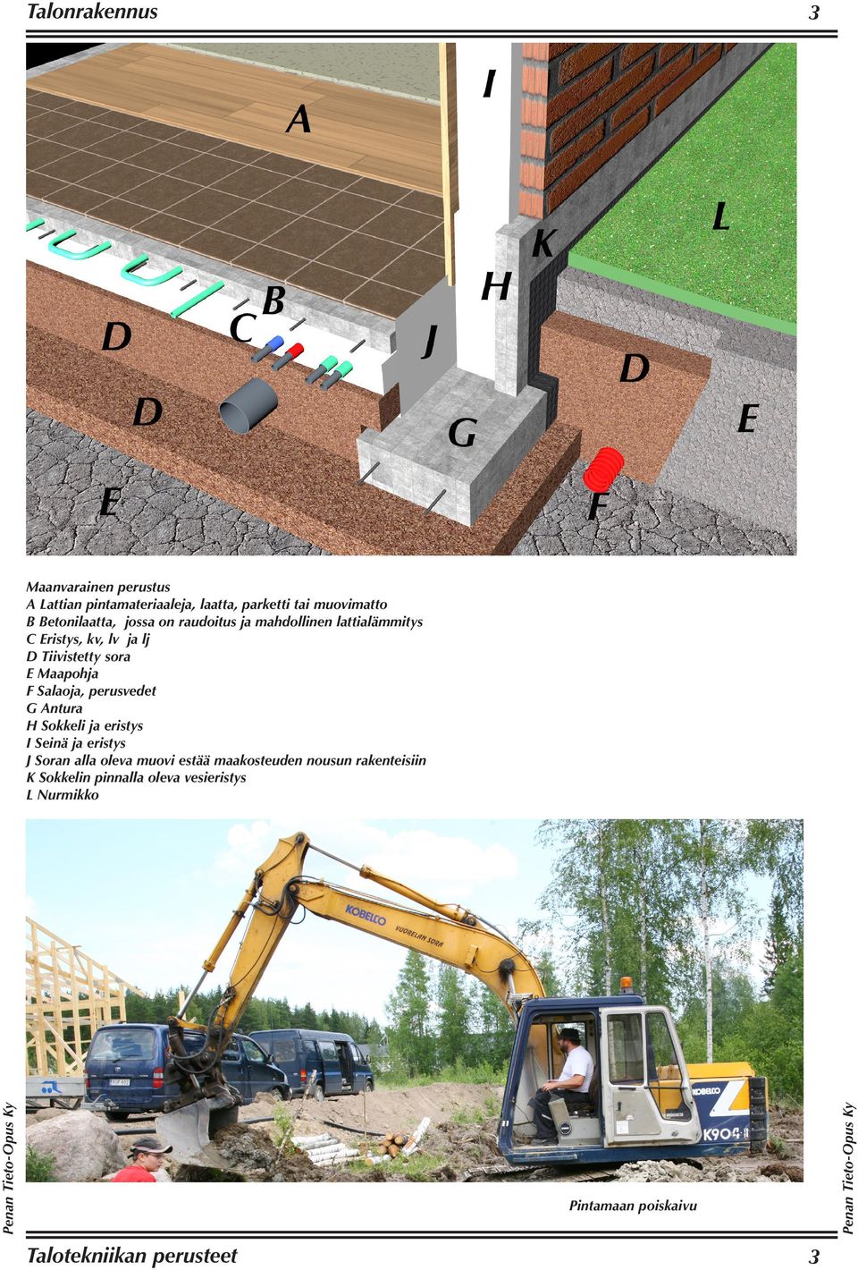 E Maapohja F Salaoja, perusvedet G Antura H Sokkeli ja eristys I Seinä ja eristys J Soran alla oleva