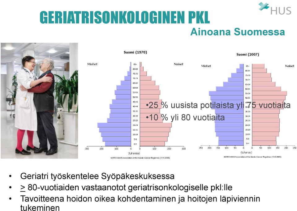 Syöpäkeskuksessa > 80-vuotiaiden vastaanotot geriatrisonkologiselle