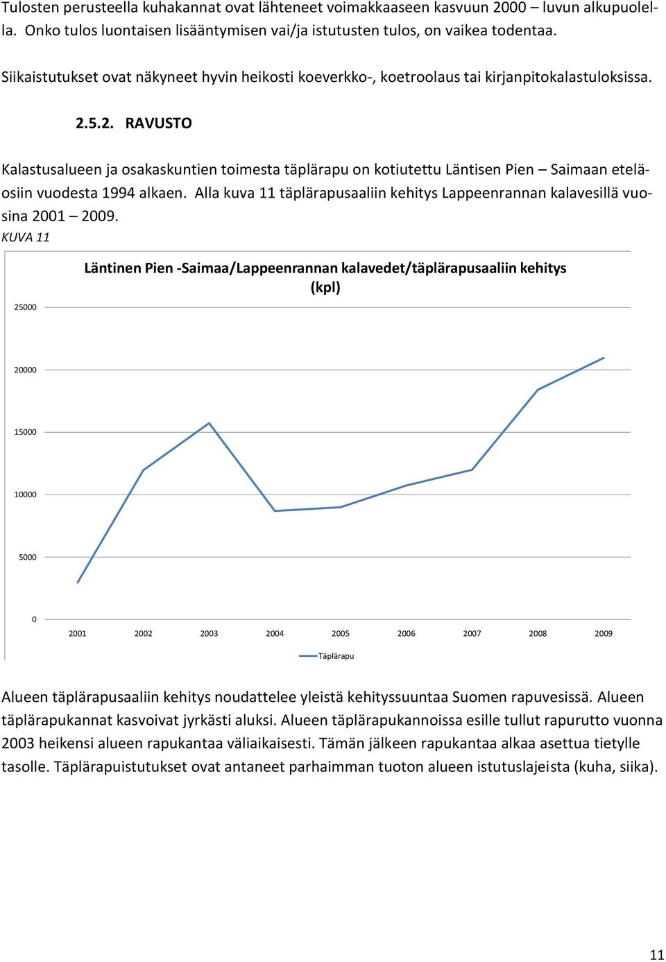 5.2. RAVUSTO Kalastusalueen ja osakaskuntien toimesta täplärapu on kotiutettu Läntisen Pien Saimaan eteläosiin vuodesta 1994 alkaen.