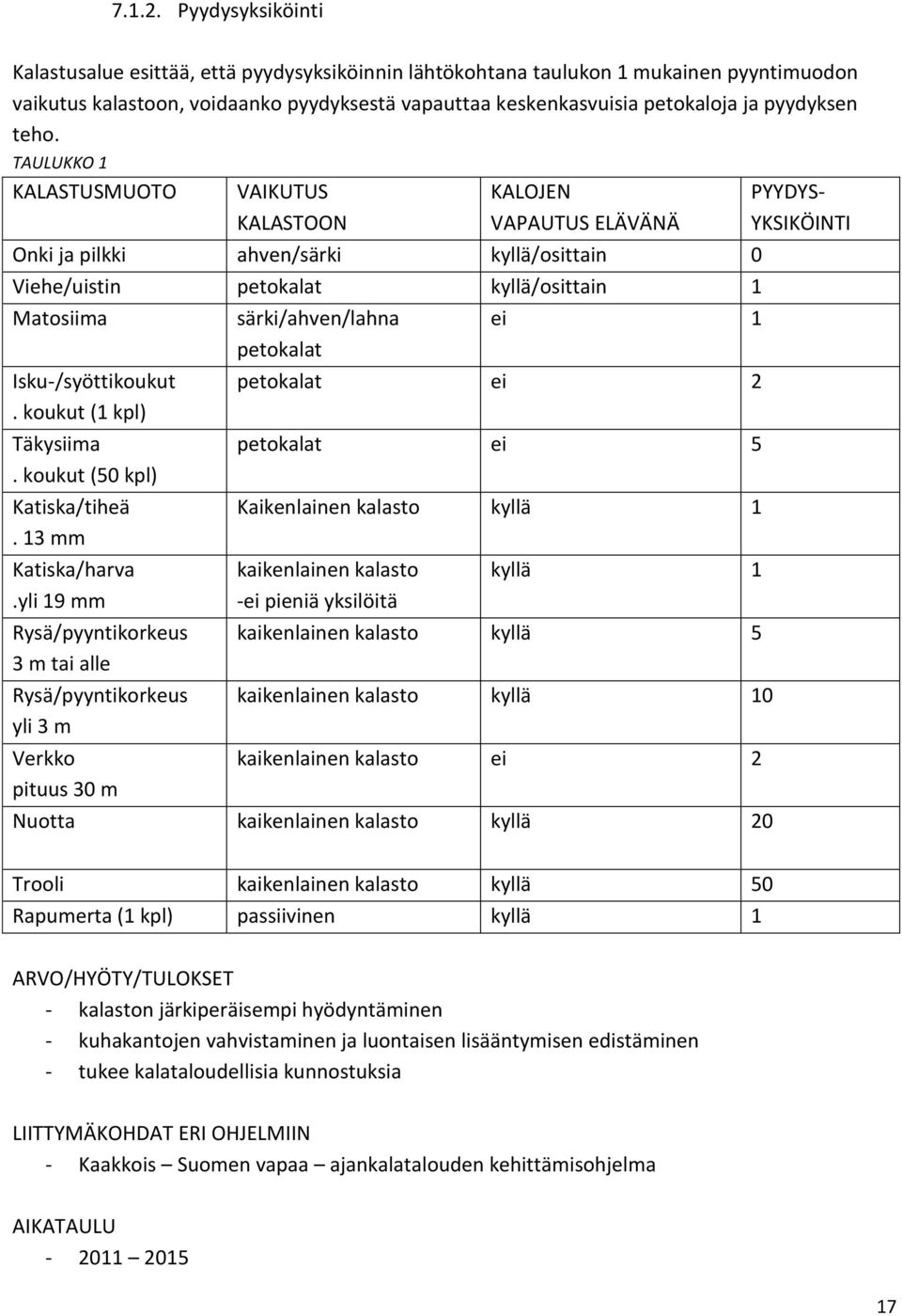 teho. TAULUKKO 1 KALASTUSMUOTO VAIKUTUS KALASTOON KALOJEN VAPAUTUS ELÄVÄNÄ Onki ja pilkki ahven/särki kyllä/osittain 0 Viehe/uistin petokalat kyllä/osittain 1 Matosiima Isku-/syöttikoukut.