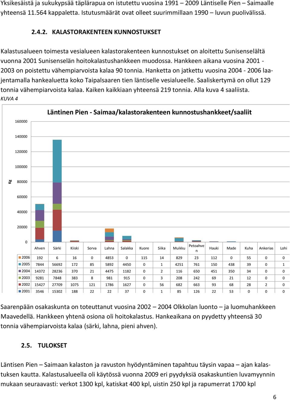 4.2. KALASTORAKENTEEN KUNNOSTUKSET Kalastusalueen toimesta vesialueen kalastorakenteen kunnostukset on aloitettu Sunisenselältä vuonna 2001 Sunisenselän hoitokalastushankkeen muodossa.