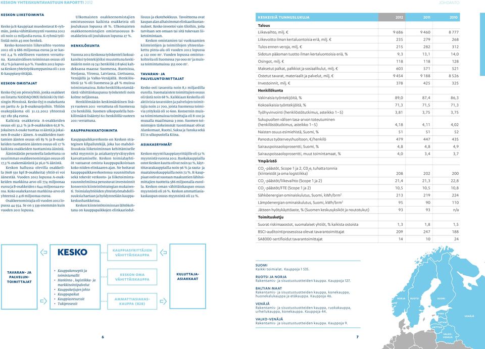 Vuoden 2012 lopussa Keskon yhteistyökumppanina oli 1 210 K-kauppiasyrittäjää. Keskon omistajat Kesko Oyj on pörssiyhtiö, jonka osakkeet on listattu NASDAQ OMX Helsinki Oy Helsingin Pörssissä.