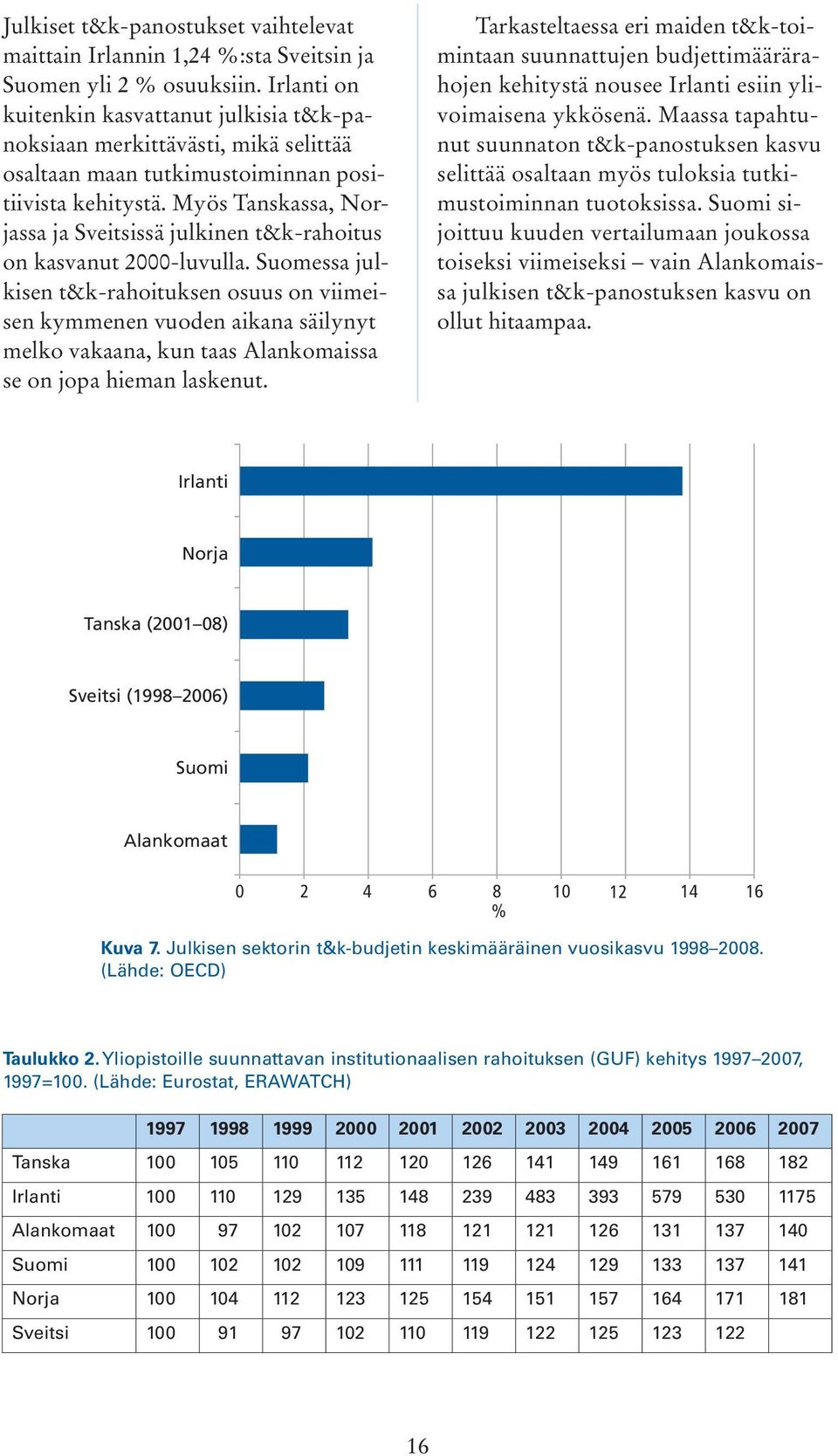 Myös Tanskassa, Norjassa ja Sveitsissä julkinen t&k-rahoitus on kasvanut 2000-luvulla.