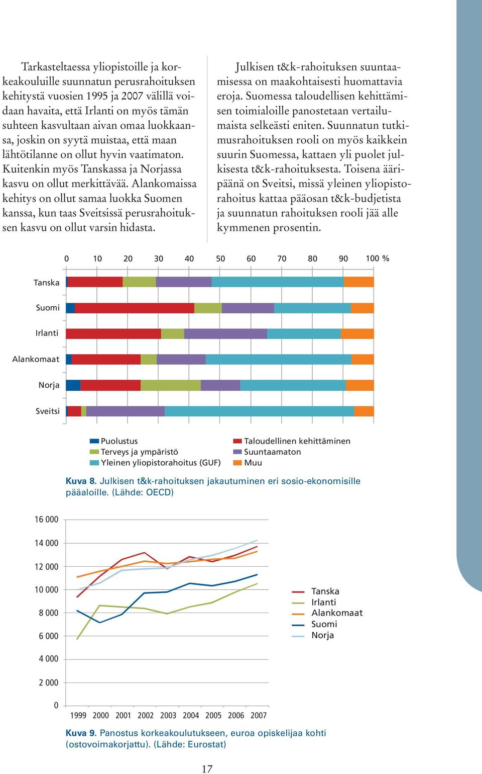 Alankomaissa kehitys on ollut samaa luokka Suomen kanssa, kun taas Sveitsissä perusrahoituksen kasvu on ollut varsin hidasta.