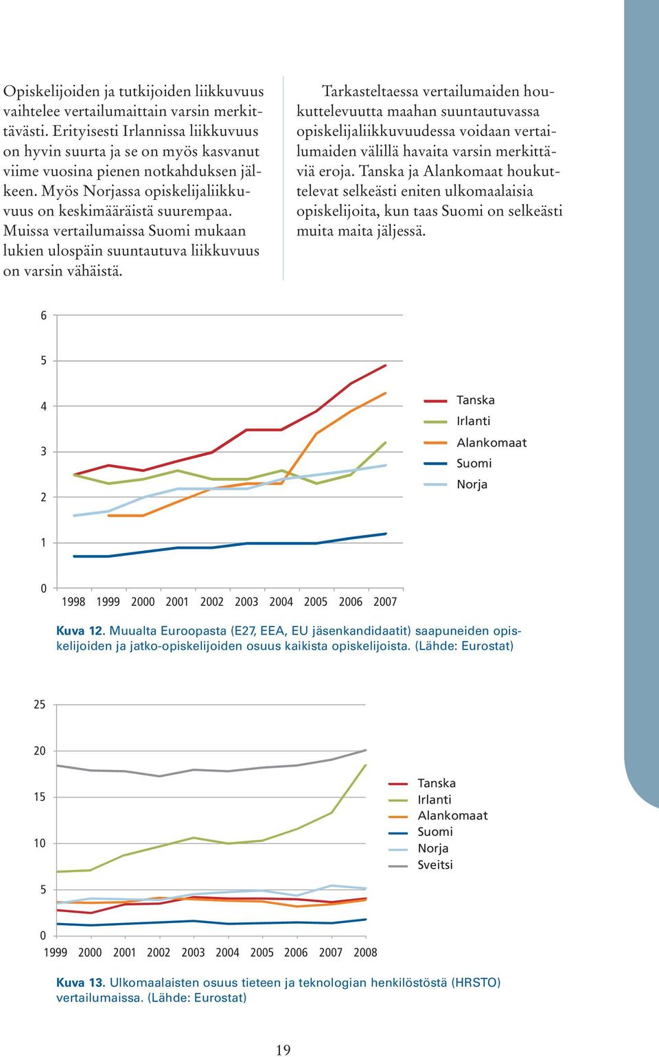 Muissa vertailumaissa Suomi mukaan lukien ulospäin suuntautuva liikkuvuus on varsin vähäistä.