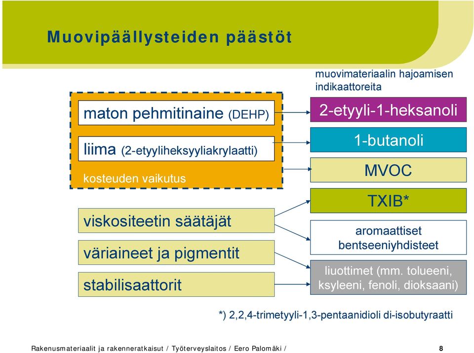 heksanoli 1 butanoli MVOC TXIB* aromaattiset bentseeniyhdisteet liuottimet (mm.