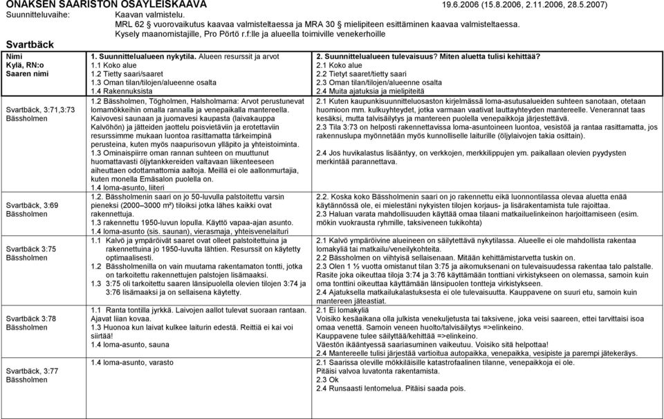 2007) Suunnitteluvaihe: Svartbäck Nimi Kylä, RN:o Saaren nimi Svartbäck, 3:71,3:73 Bässholmen Svartbäck, 3:69 Bässholmen Svartbäck 3:75 Bässholmen Svartbäck 3:78 Bässholmen Svartbäck, 3:77 Bässholmen