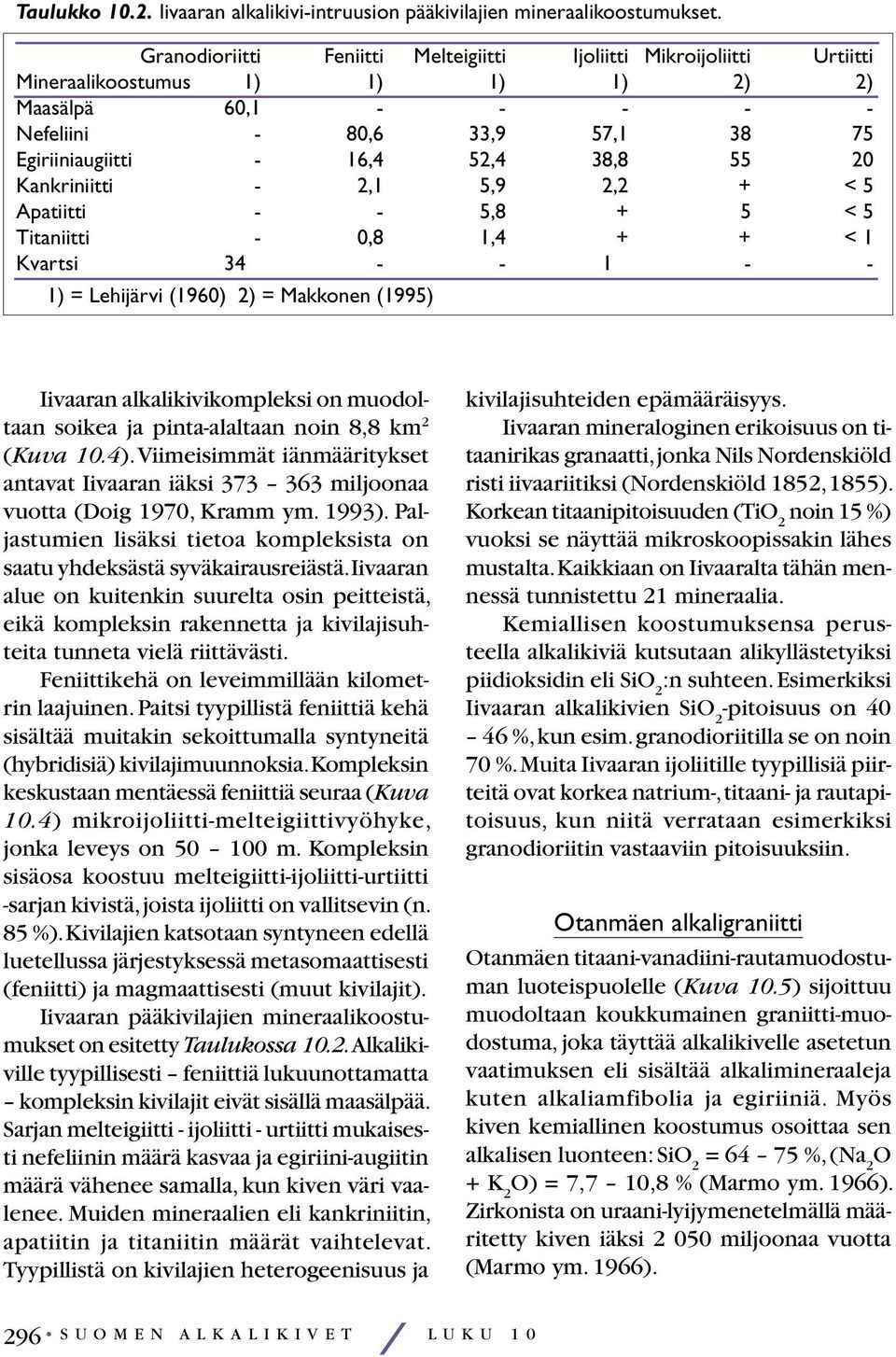 55 20 Kankriniitti - 2,1 5,9 2,2 + < 5 Apatiitti - - 5,8 + 5 < 5 Titaniitti - 0,8 1,4 + + < 1 Kvartsi 34,0 - - 1,0 - - 1) = Lehijärvi (1960) 2) = Makkonen (1995) Iivaaran alkalikivikompleksi on