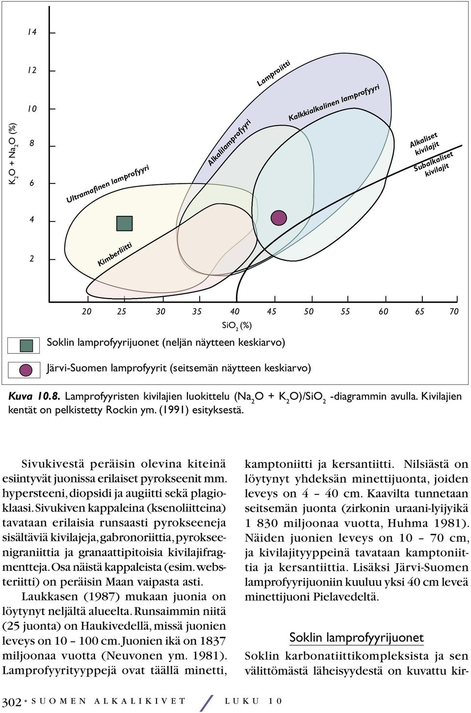 Lamprofyyristen kivilajien luokittelu (Na 2 O + K 2 O)/SiO 2 -diagrammin avulla. Kivilajien kentät on pelkistetty Rockin ym. (1991) esityksestä.
