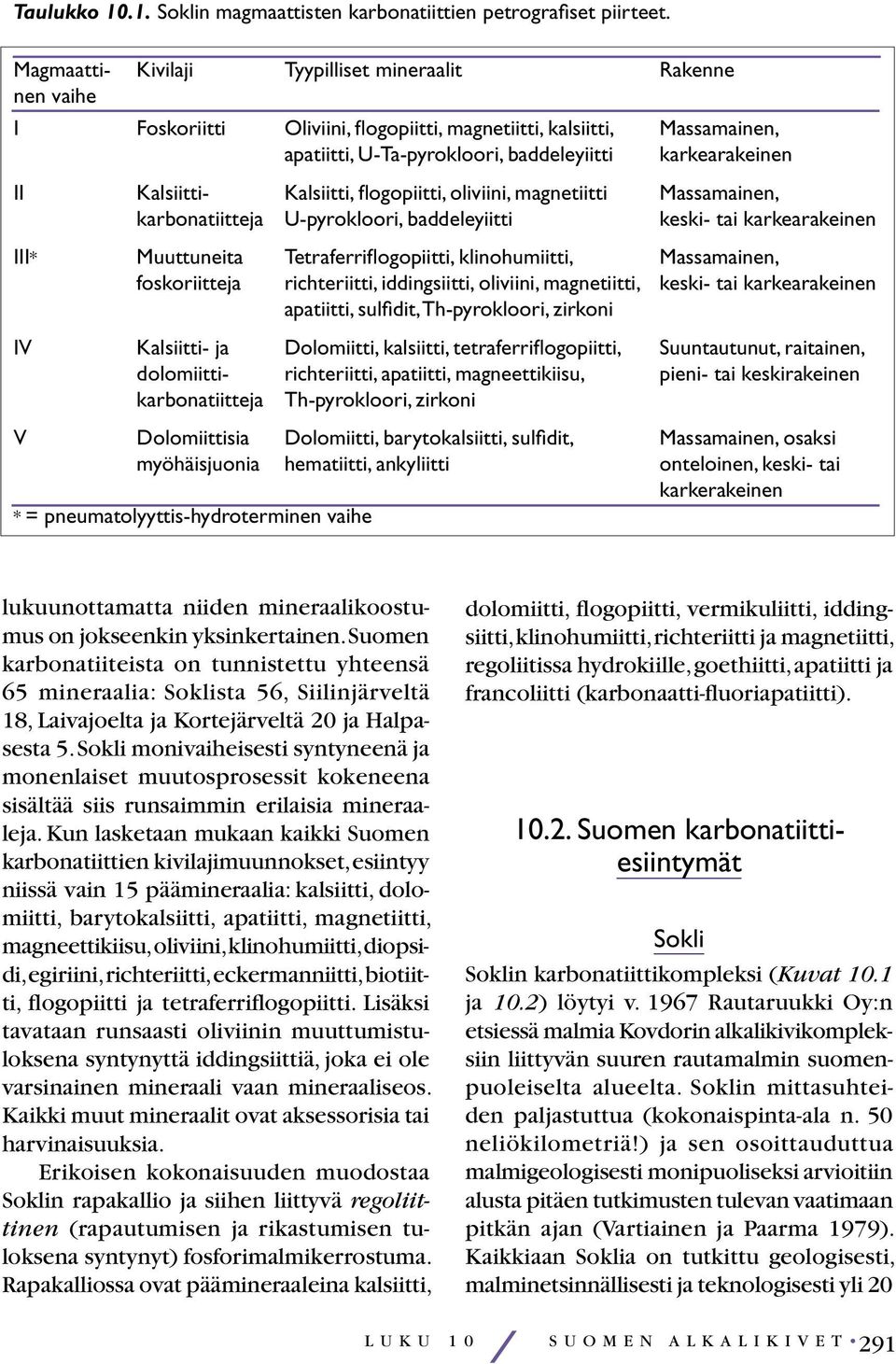 Kalsiitti- Kalsiitti, flogopiitti, oliviini, magnetiitti Massamainen, karbonatiitteja U-pyrokloori, baddeleyiitti keski- tai karkearakeinen III* Muuttuneita Tetraferriflogopiitti, klinohumiitti,