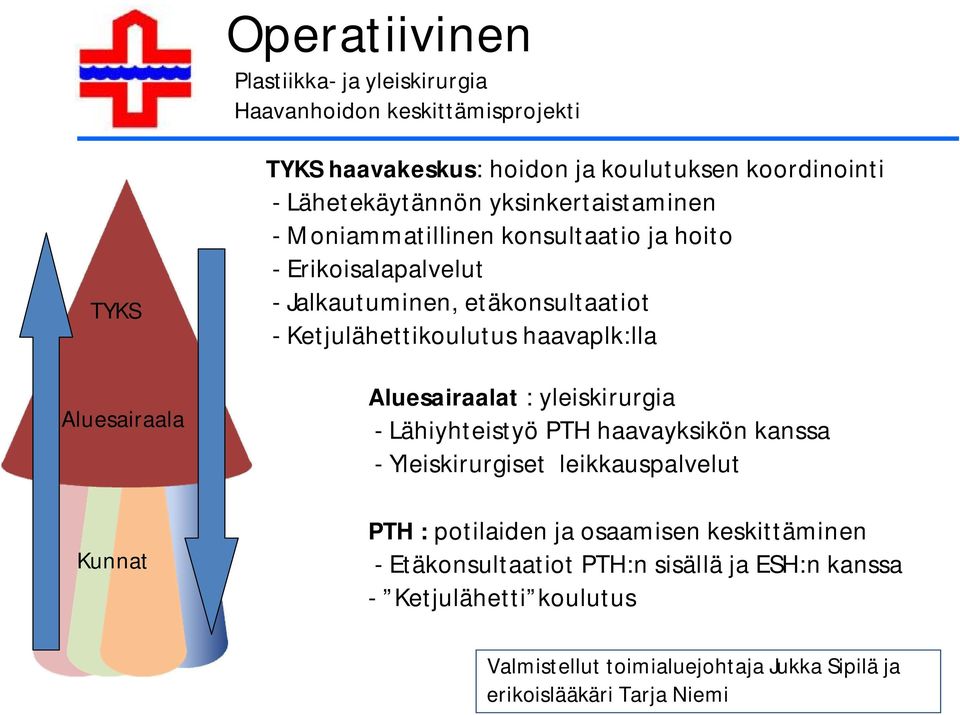 Ketjulähettikoulutus haavaplk:lla Aluesairaalat : yleiskirurgia - Lähiyhteistyö PTH haavayksikön kanssa - Yleiskirurgiset leikkauspalvelut PTH :