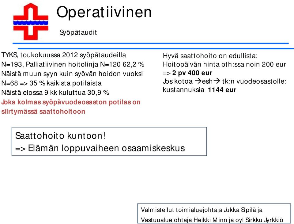 saattohoito on edullista: Hoitopäivän hinta pth:ssa noin 200 eur => 2 pv 400 eur Jos kotoa esh tk:n vuodeosastolle: kustannuksia 1144 eur