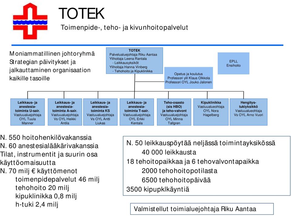 anestesiatoiminta U-sair. Vastuualuejohtaja OYL Tuula Manner Leikkaus- ja anestesiatoiminta A-sair.