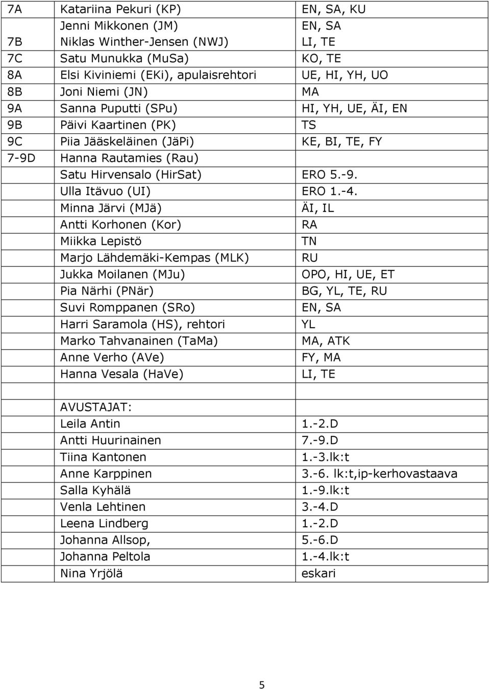 -4. Minna Järvi (MJä) Antti Korhonen (Kor) Miikka Lepistö Marjo Lähdemäki-Kempas (MLK) Jukka Moilanen (MJu) Pia Närhi (PNär) Suvi Romppanen (SRo) Harri Saramola (HS), rehtori Marko Tahvanainen (TaMa)