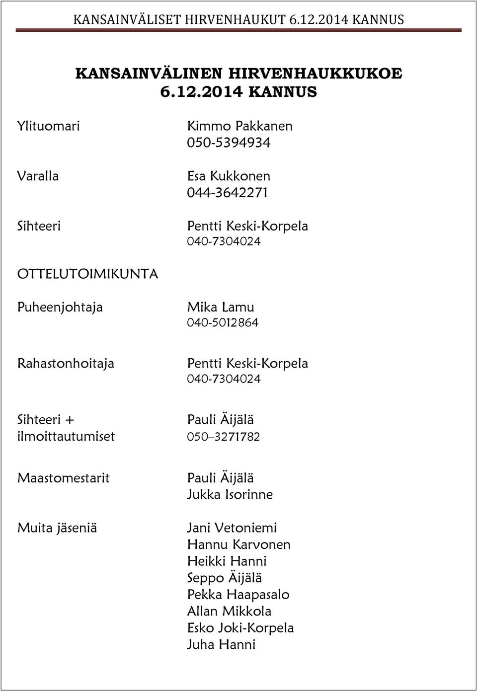 040-7304024 OTTELUTOIMIKUNTA Puheenjohtaja Mika Lamu 040-5012864 Rahastonhoitaja Pentti Keski-Korpela 040-7304024