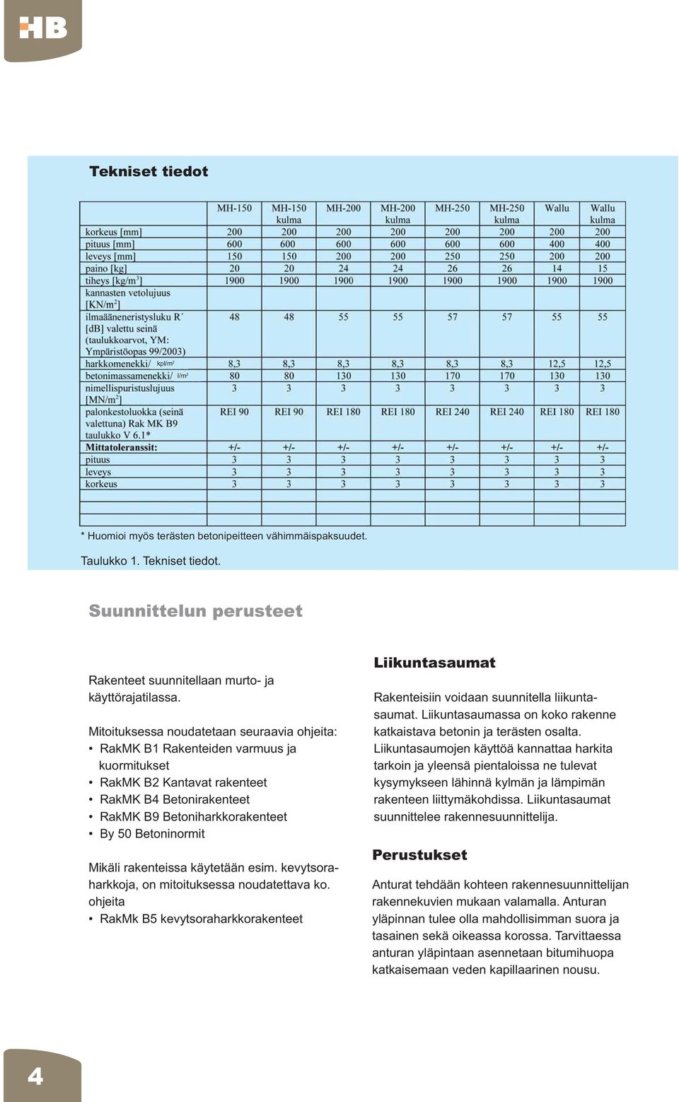 rakenteissa käytetään esim. kevytsoraharkkoja, on mitoituksessa noudatettava ko. ohjeita RakMk B5 kevytsoraharkkorakenteet Liikuntasaumat Rakenteisiin voidaan suunnitella liikuntasaumat.