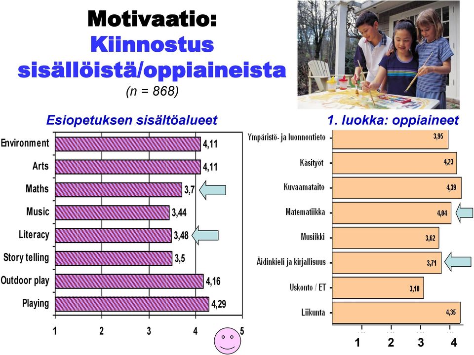 luokka: oppiaineet Environment Arts 4,11 4,11 Maths Music