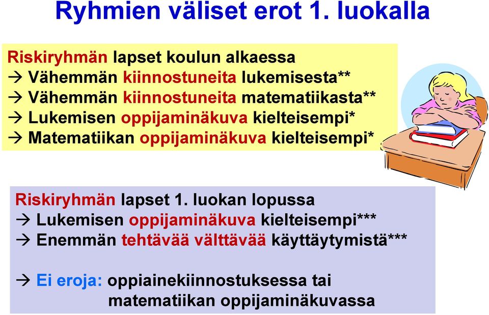 kiinnostuneita matematiikasta** Lukemisen oppijaminäkuva kielteisempi* Matematiikan oppijaminäkuva