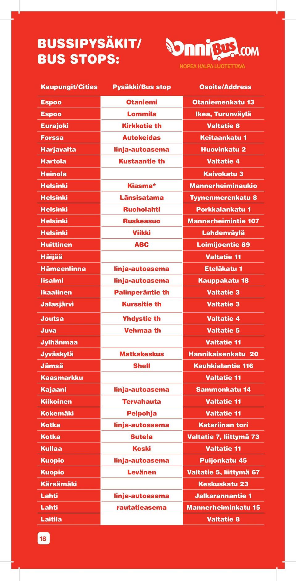 Porkkalankatu 1 Helsinki Ruskeasuo Mannerheimintie 107 Helsinki Viikki Lahdenväylä Huittinen ABC Loimijoentie 89 Häijää Valtatie 11 Hämeenlinna linja-autoasema Eteläkatu 1 Iisalmi linja-autoasema