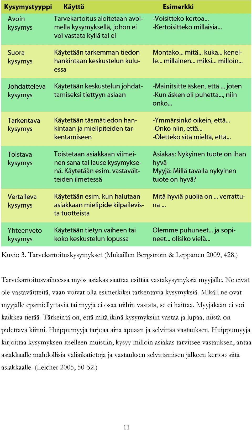 Myyjäkään ei voi kaikkea tietää. Tärkeintä on, että mitä ikinä kysymyksiin vastaa ja lupaa, niistä on pidettävä kiinni. Huippumyyjä tarjoaa aina apuaan ja selvittää vastauksen.