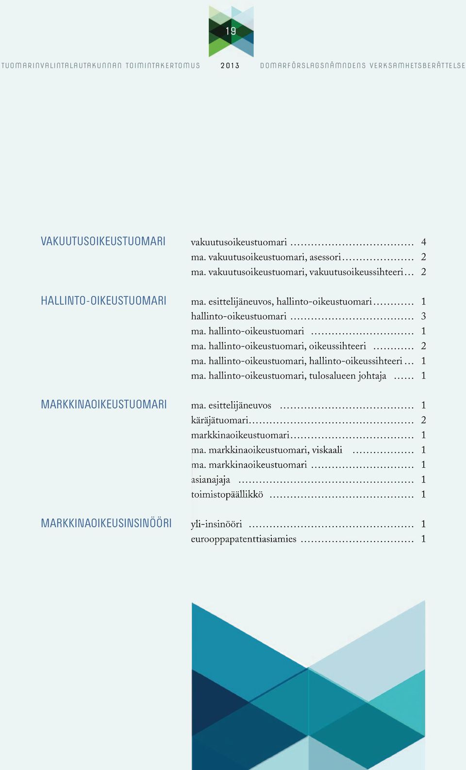 hallinto-oikeustuomari, hallinto-oikeussihteeri 1 ma. hallinto-oikeustuomari, tulosalueen johtaja 1 MARKKINAOIKEUSTUOMARI ma.