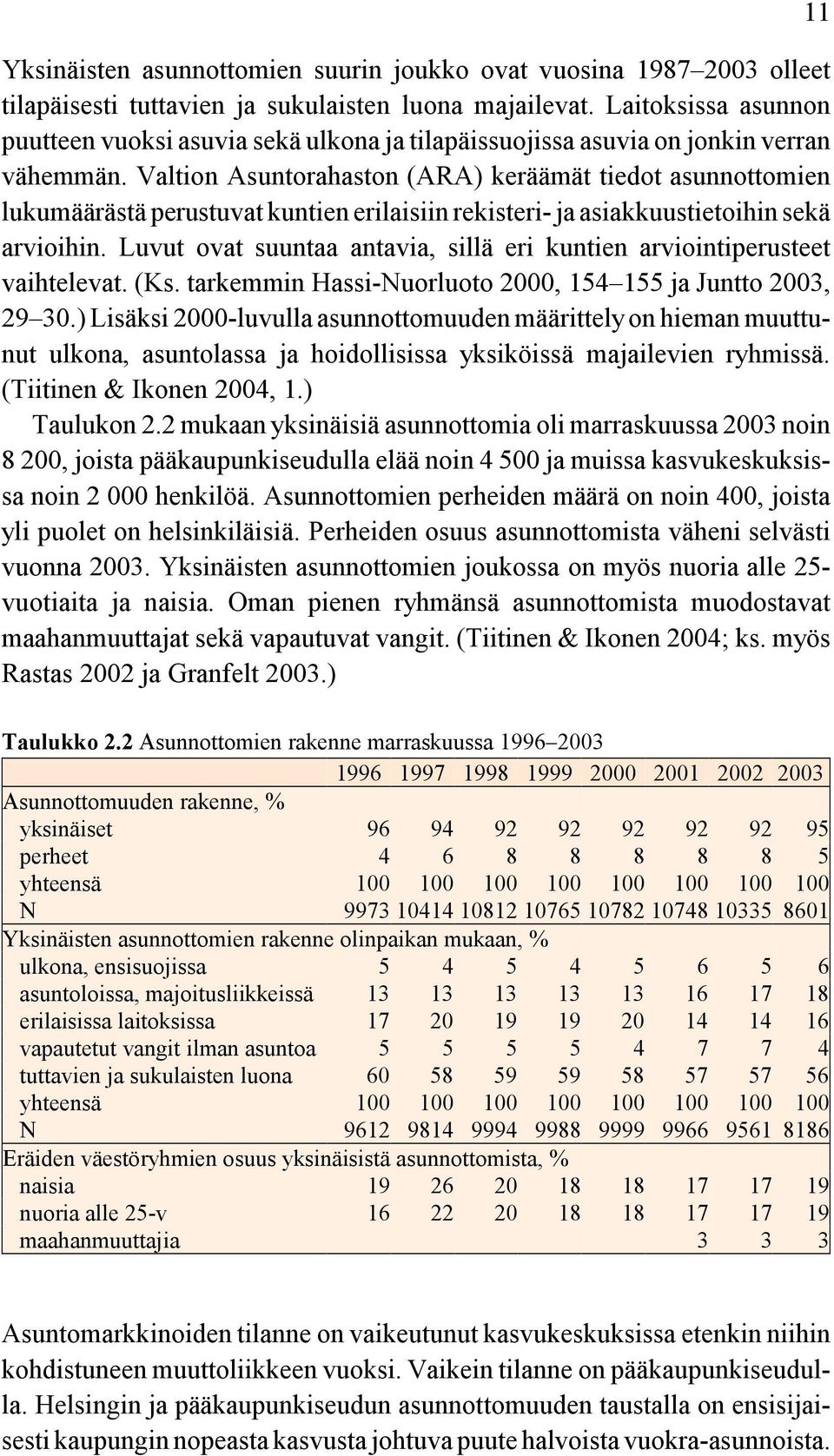 Valtion Asuntorahaston (ARA) keräämät tiedot asunnottomien lukumäärästä perustuvat kuntien erilaisiin rekisteri- ja asiakkuustietoihin sekä arvioihin.