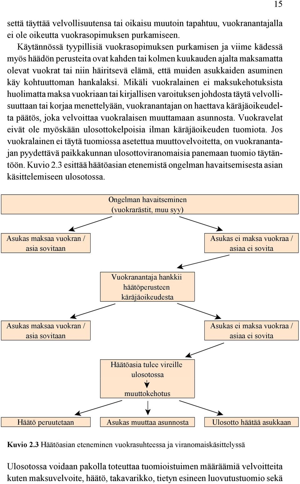 asukkaiden asuminen käy kohtuuttoman hankalaksi.