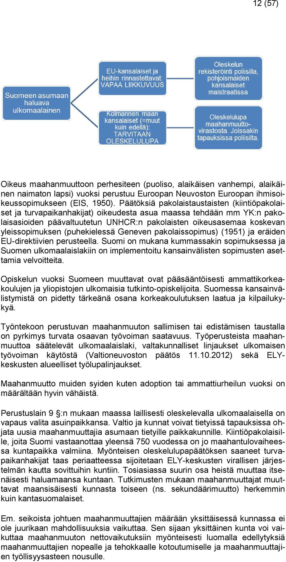 yleissopimuksen (puhekielessä Geneven pakolaissopimus) (1951) ja eräiden EU-direktiivien perusteella.