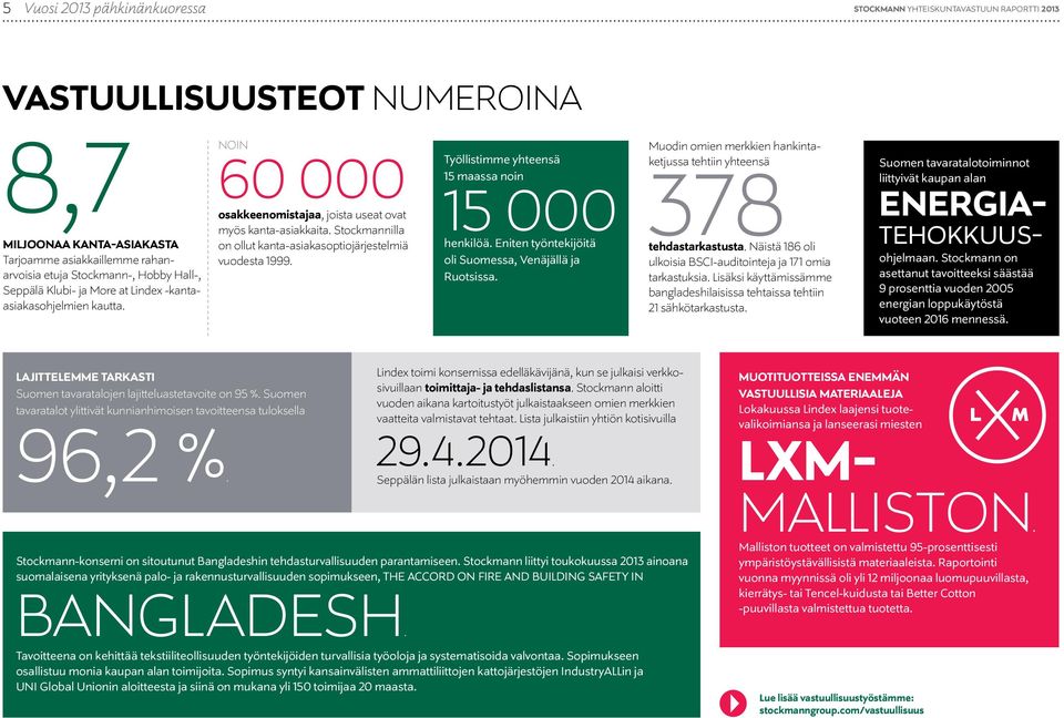 Työllistimme yhteensä 15 maassa noin 15 000 henkilöä. Eniten työntekijöitä oli Suomessa, Venäjällä ja Ruotsissa. Muodin omien merkkien hankintaketjussa 378 tehtiin yhteensä tehdastarkastusta.