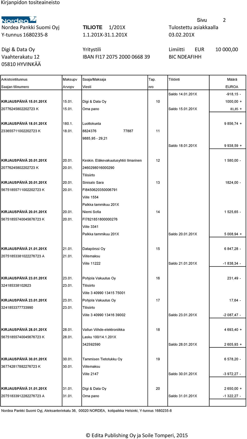 Tiliöinti Määrä Saajan tilinumero Arvopv Viesti nro EUROA Saldo 14.01.201X -918,15 - KIRJAUSPÄIVÄ 15.01.201X 15.01. Digi & Data Oy 10 1000,00 + 20776245802202723 K 15.01. Oma pano Saldo 15.01.201X 81,85 + KIRJAUSPÄIVÄ 18.