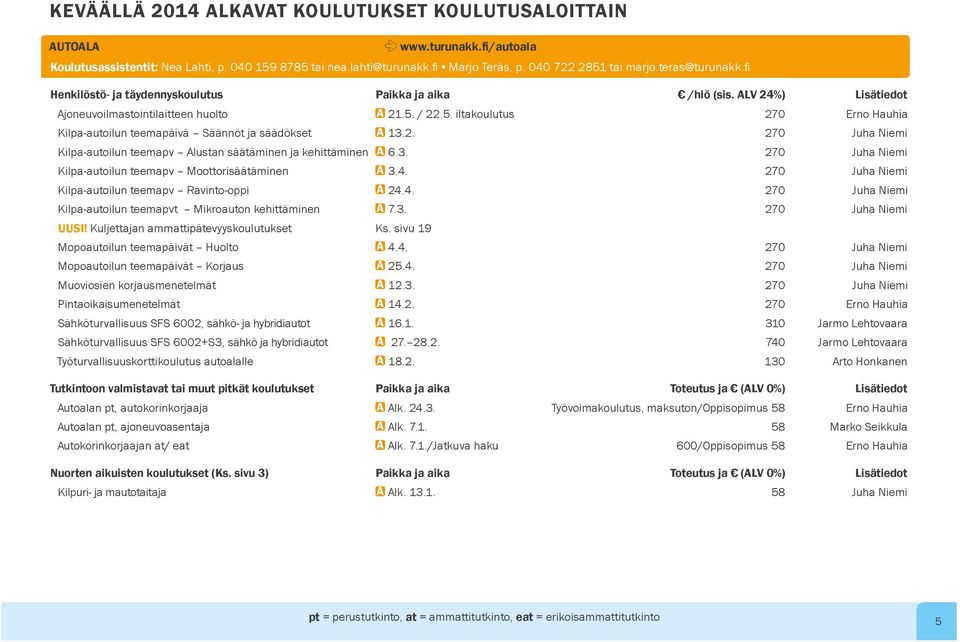 3. 270 Juha Niemi Kilpa-autoilun teemapv Moottorisäätäminen A 3.4. 270 Juha Niemi Kilpa-autoilun teemapv Ravinto-oppi A 24.4. 270 Juha Niemi Kilpa-autoilun teemapvt Mikroauton kehittäminen A 7.3. 270 Juha Niemi UUSI!