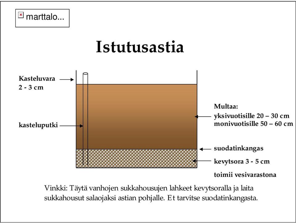 vesivarastona Vinkki: Täytä vanhojen sukkahousujen lahkeet kevytsoralla